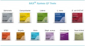 BAX Q7 System Tests